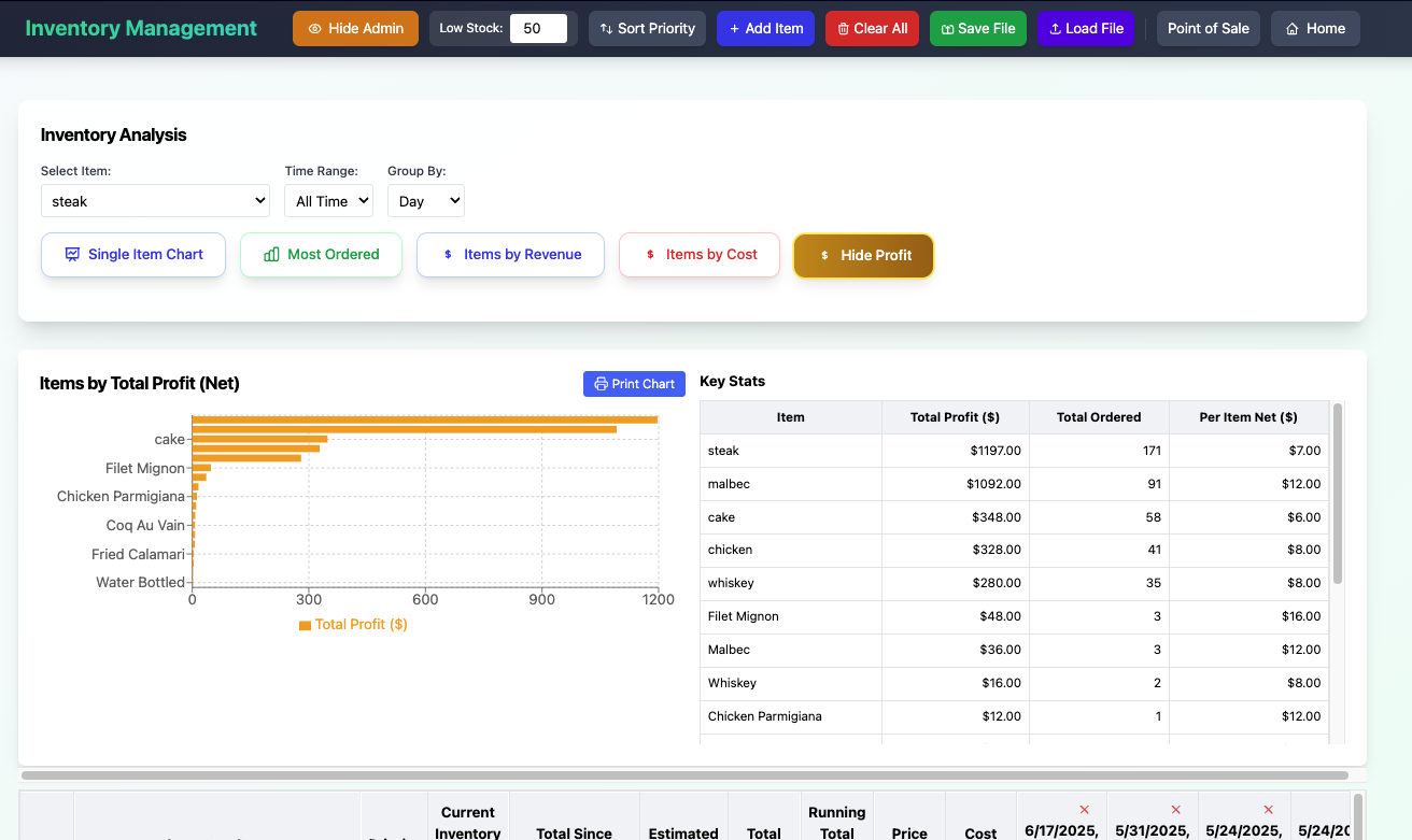 Stock Control System